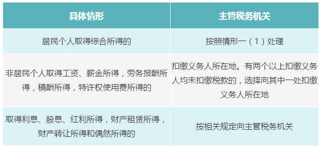 個人有多處、多種所得，如何判斷主管稅務(wù)機關(guān)？