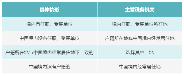 個人有多處、多種所得，如何判斷主管稅務(wù)機關(guān)？