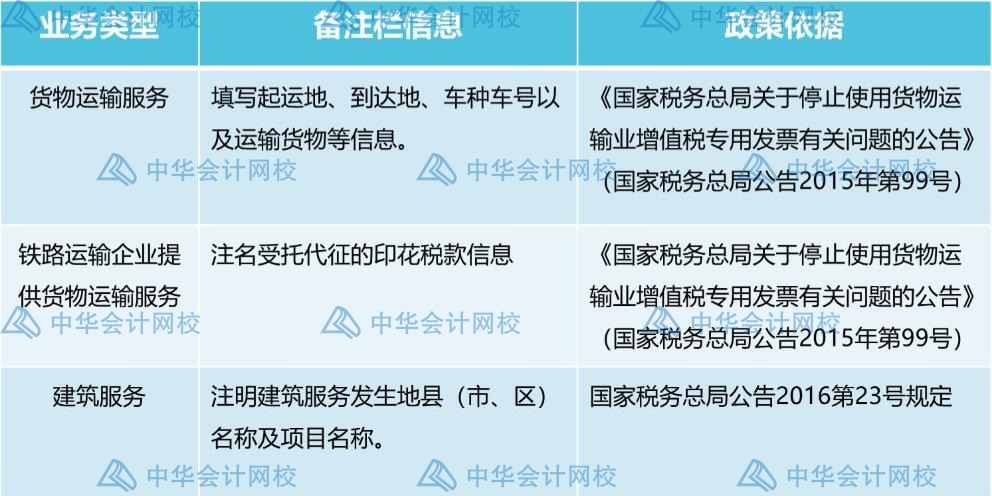 發(fā)票備注欄不可忽視，這些發(fā)票一定要檢查備注欄！