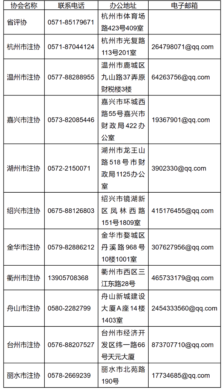 浙江省資產(chǎn)評(píng)估協(xié)會(huì)關(guān)于發(fā)放2020年資產(chǎn)評(píng)估師職業(yè)資格證書的通知