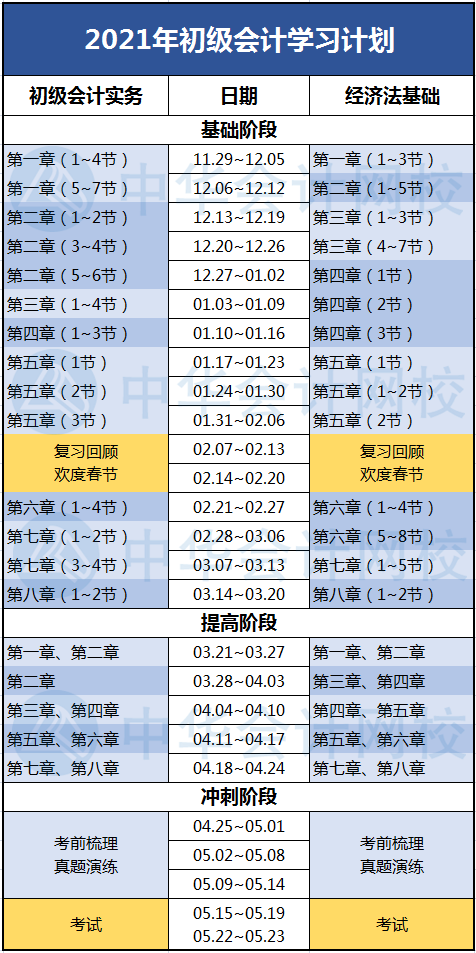 2021初級(jí)會(huì)計(jì)備考急救箱：沒(méi)復(fù)習(xí)沒(méi)思路不想動(dòng)？看這里！