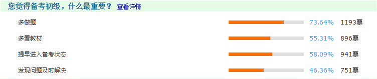 備考初級(jí)會(huì)計(jì)什么最重要？來(lái)看看過(guò)來(lái)人的備驗(yàn) ！