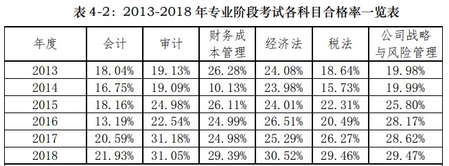 【危險(xiǎn)發(fā)言】注會考試一年考一科 最后一年考兩科可以嗎？