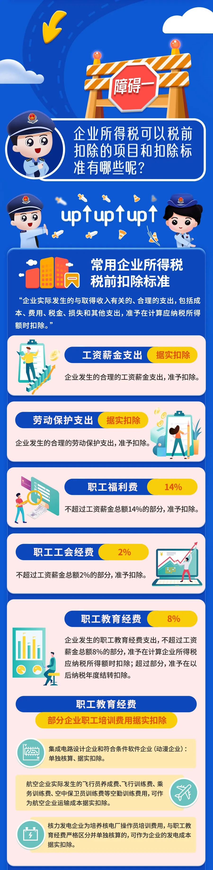 最新最全！一文掃清企業(yè)所得稅稅前扣除障礙！