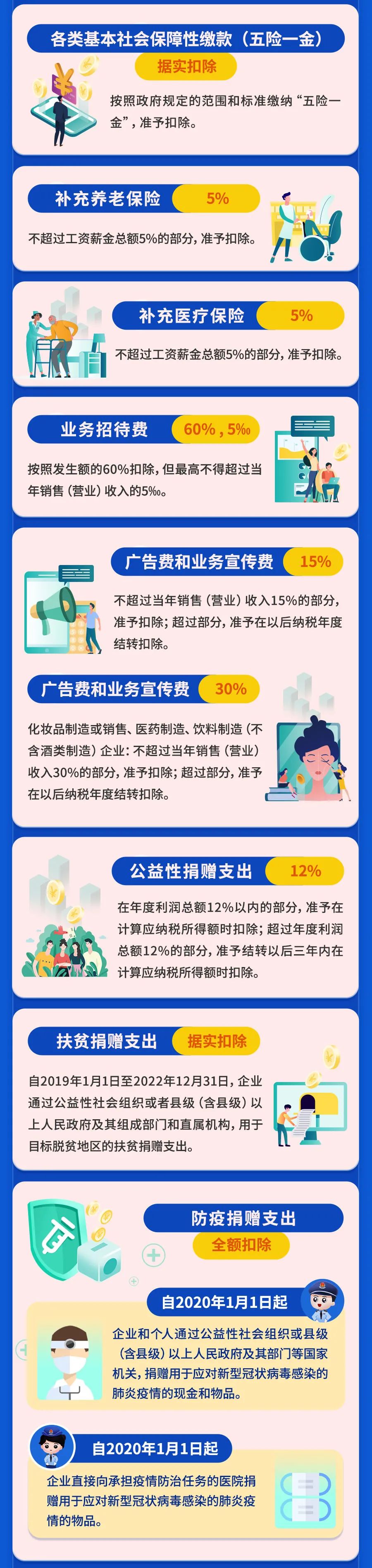 最新最全！一文掃清企業(yè)所得稅稅前扣除障礙！