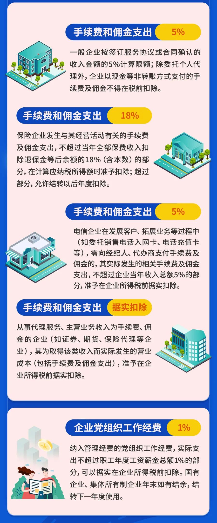 最新最全！一文掃清企業(yè)所得稅稅前扣除障礙！