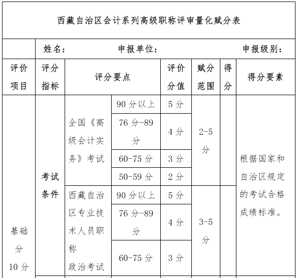 高會(huì)考試分?jǐn)?shù)高低直接影響評(píng)審申報(bào)？