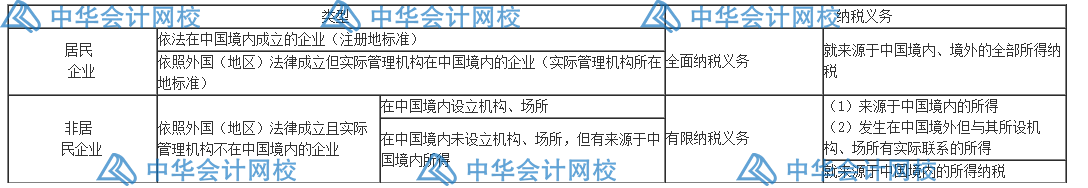 匯算清繳要來了？一文梳理企業(yè)所得稅