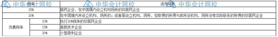 匯算清繳要來了？一文梳理企業(yè)所得稅