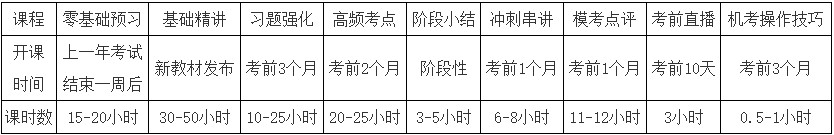 2021年稅務師教材