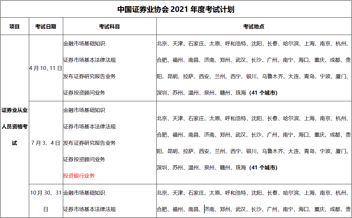 2021年證券從業(yè)資格證報(bào)考時(shí)間是什么時(shí)候？