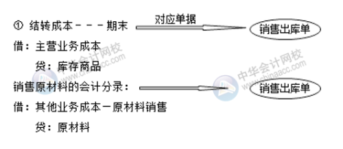 你知道成本會(huì)計(jì)如何做賬嗎？會(huì)涉及哪些會(huì)計(jì)分錄？