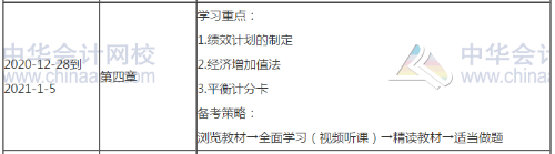 2021高會考試提前 備考高會每天至少應(yīng)學(xué)習(xí)幾個小時？