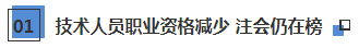 國(guó)家職業(yè)資格名單公示：注冊(cè)會(huì)計(jì)師仍然在榜位列第5名