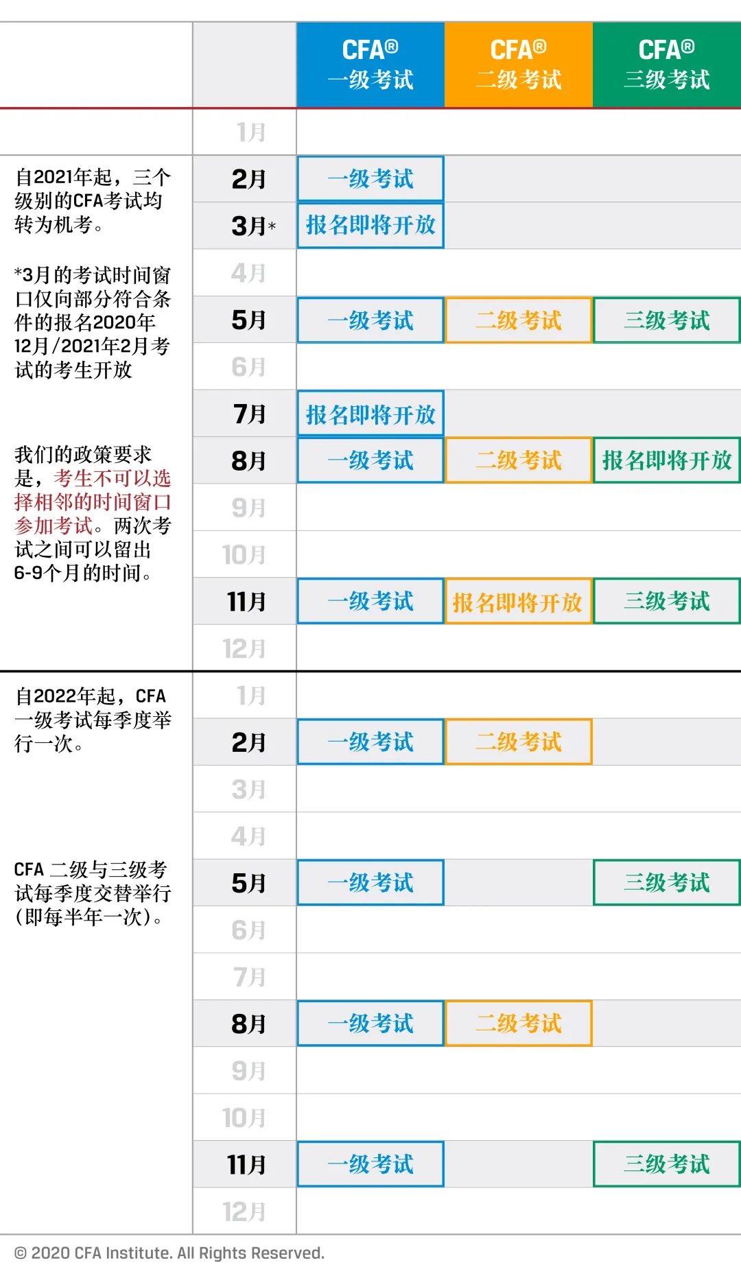 關(guān)于2021年CFA機(jī)考的一些常見(jiàn)問(wèn)答！