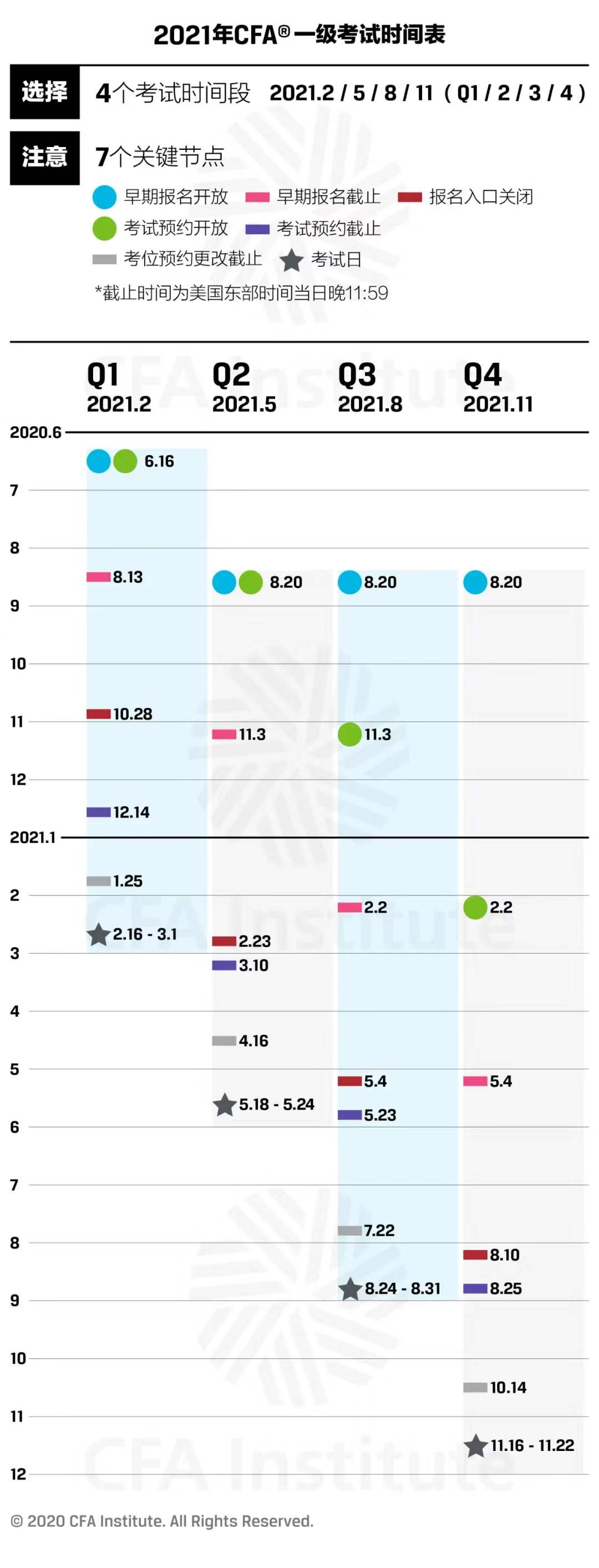 關(guān)于2021年CFA機(jī)考的一些常見(jiàn)問(wèn)答！