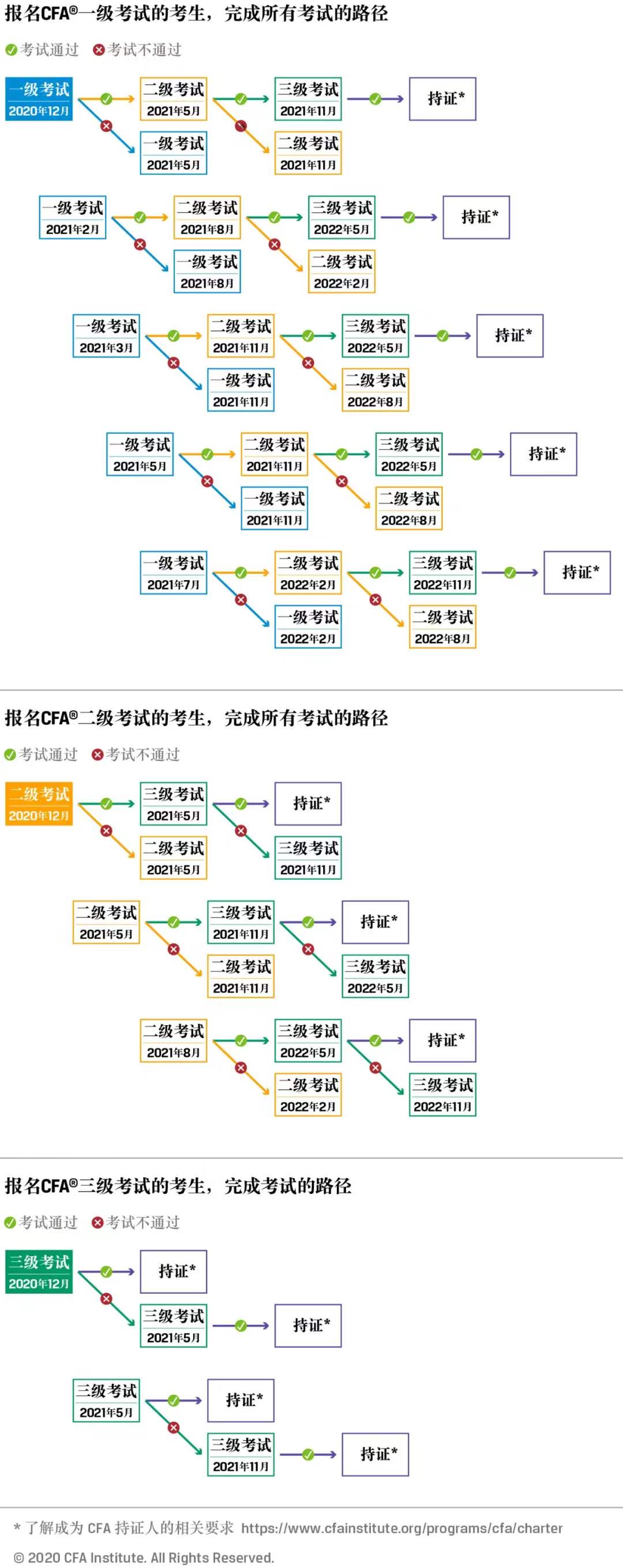 關(guān)于2021年CFA機(jī)考的一些常見(jiàn)問(wèn)答！