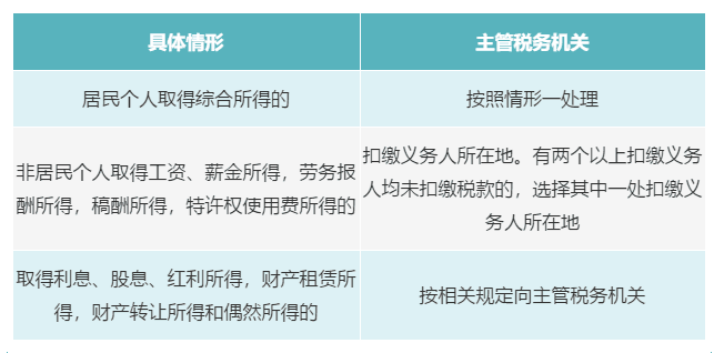 個(gè)人有多處、多種所得，如何判斷主管稅務(wù)機(jī)關(guān)？