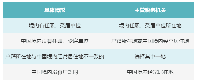 個(gè)人有多處、多種所得，如何判斷主管稅務(wù)機(jī)關(guān)？