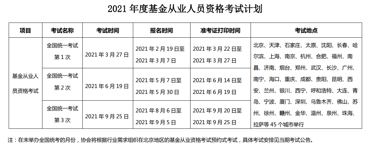 2021年銀行、證券、基金、期貨從業(yè)考試時(shí)間匯總！