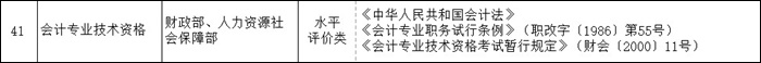 證書排名榜上升5位！意味著初級會計證書含金量...