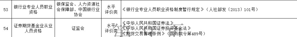 新版《國(guó)家職業(yè)資格目錄》公示|銀行證券基金期貨從業(yè)地位有變？