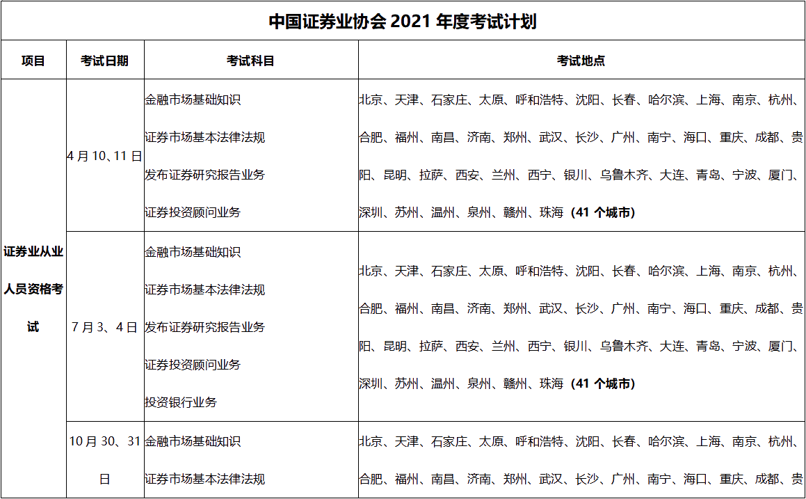 安徽2021年證券從業(yè)資格考試時(shí)間公布了嗎？