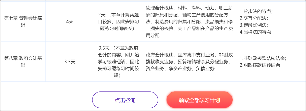 2021年初級會計考試重難點之《經濟法基礎》