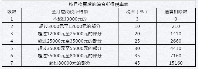 居民個(gè)人和非居民個(gè)人年終獎(jiǎng)這樣操作，您get到了嗎！