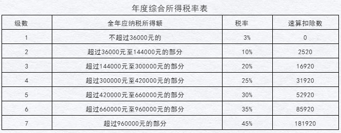 居民個(gè)人和非居民個(gè)人年終獎(jiǎng)這樣操作，您get到了嗎！