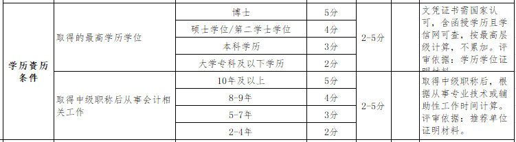 繼高會(huì)考試分?jǐn)?shù)影響評(píng)審后 學(xué)歷高低也影響評(píng)審了？