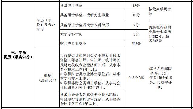 繼高會(huì)考試分?jǐn)?shù)影響評(píng)審后 學(xué)歷高低也影響評(píng)審了？