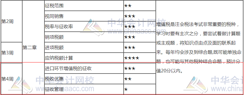 2021注會《稅法》第4周預(yù)習(xí)計劃表來啦！請查收！