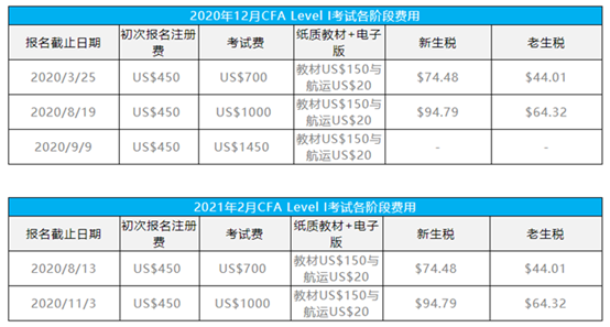 CFA是什么？你真的了解嗎？