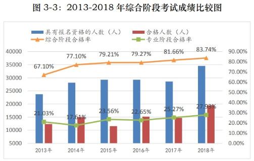 【難得一見】2021注會專業(yè)階段竟比綜合階段還早考？