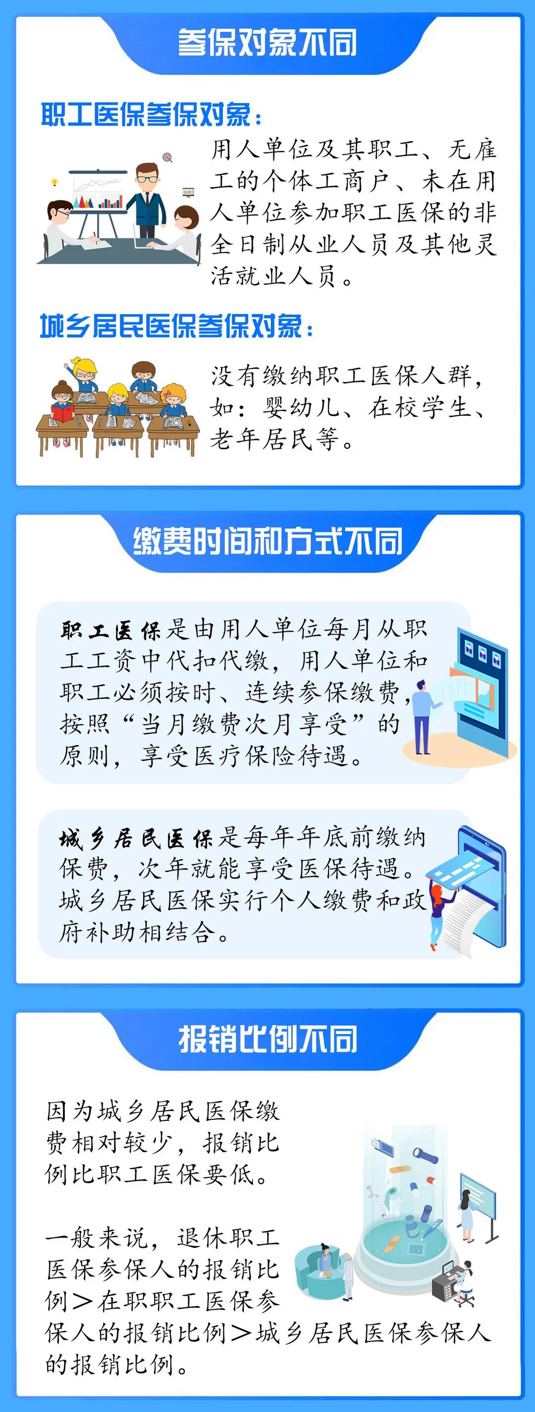 為什么都是醫(yī)保，有的要每年繳費(fèi)，有的不用自己“操心”？