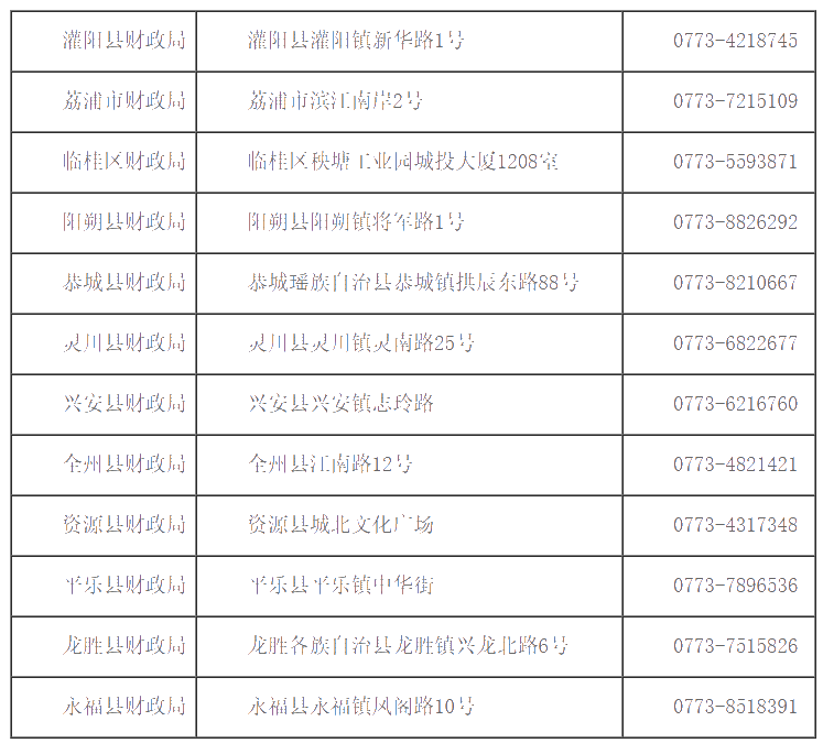 廣西桂林2020初級會計(jì)證書領(lǐng)取時間公布了！