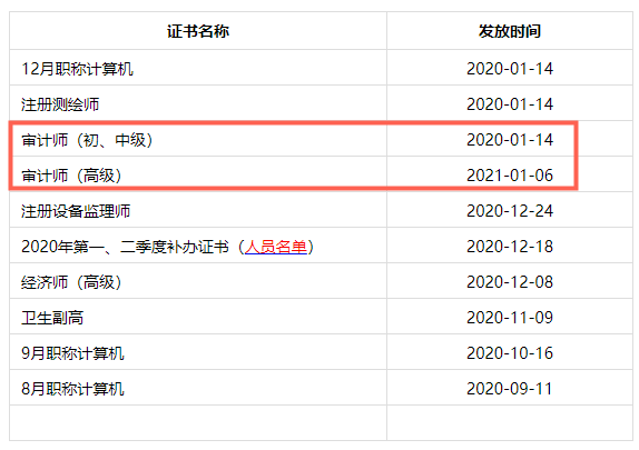 成都市2020年審計(jì)師合格證書1月14日開始發(fā)放