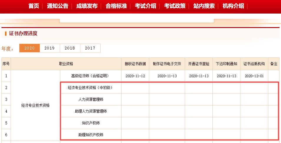 初中級(jí)經(jīng)濟(jì)師證書辦理進(jìn)度查詢