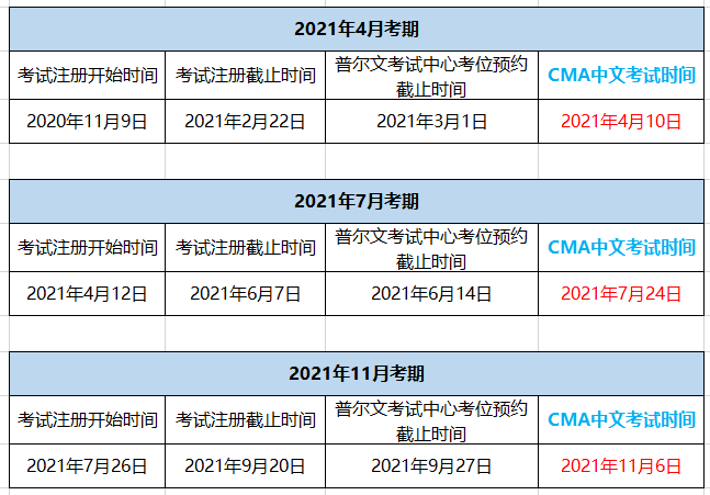 CMA考試報名時間2021年什么時候開始？