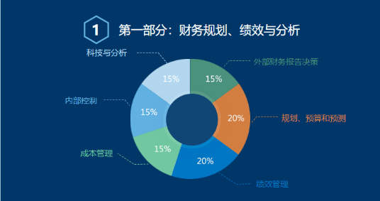 財務(wù)規(guī)劃、績效與分析的考試內(nèi)容