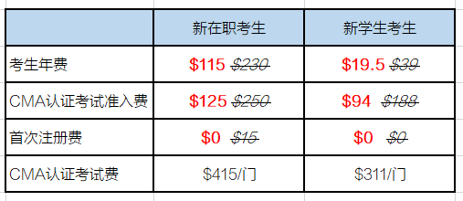 CMA報(bào)考五折優(yōu)惠