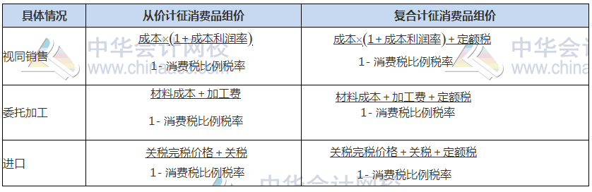 關(guān)注！2021稅務(wù)師稅法（一）常用稅率、公式及學(xué)習(xí)重點(diǎn)