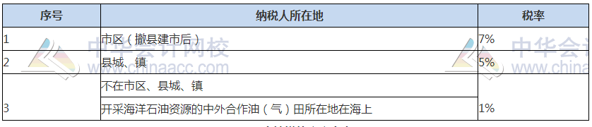 關(guān)注！2021稅務(wù)師稅法（一）常用稅率、公式及學(xué)習(xí)重點(diǎn)