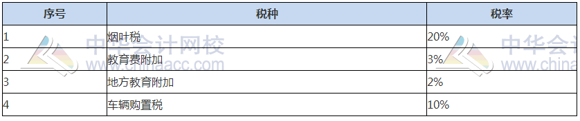 關(guān)注！2021稅務(wù)師稅法（一）常用稅率、公式及學(xué)習(xí)重點(diǎn)