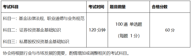 太原2021年3月基金從業(yè)考試時(shí)間 速來(lái)了解！