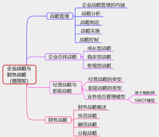 2021高級會(huì)計(jì)師考情分析和知識體系