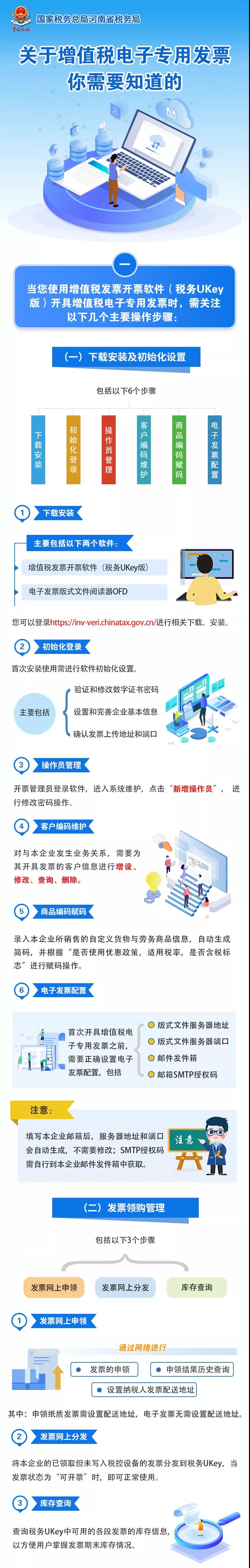 增值稅電子專用發(fā)票來啦！這些事你知道嗎？