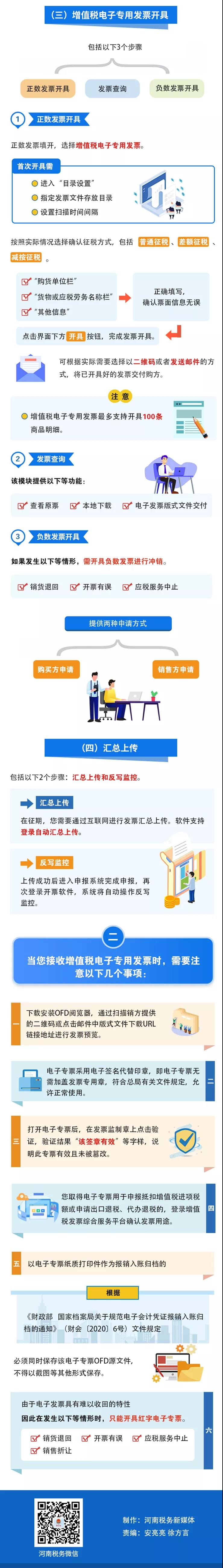 增值稅電子專用發(fā)票來啦！這些事你知道嗎？