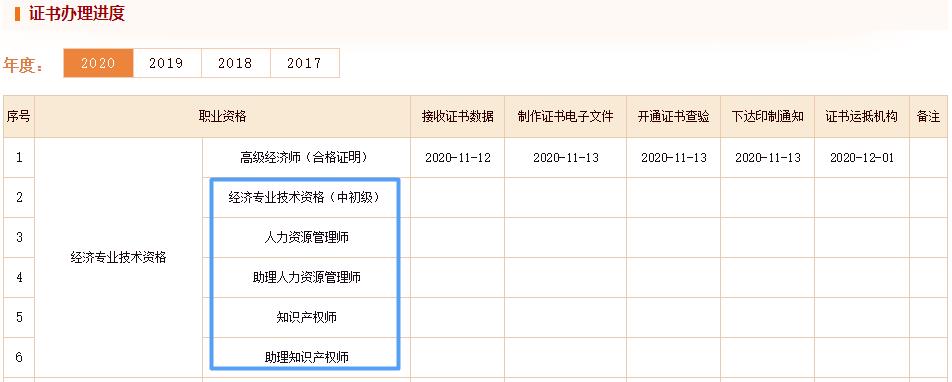初中級經(jīng)濟師證書辦理進度查看